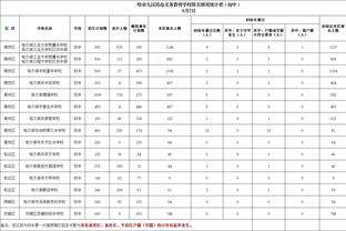 范迪克：没有克洛普我不会效力利物浦，他是这座城市文化的一部分