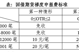 斯基拉：迪马尔科续约进入最后阶段，新合同年薪400万+100万欧